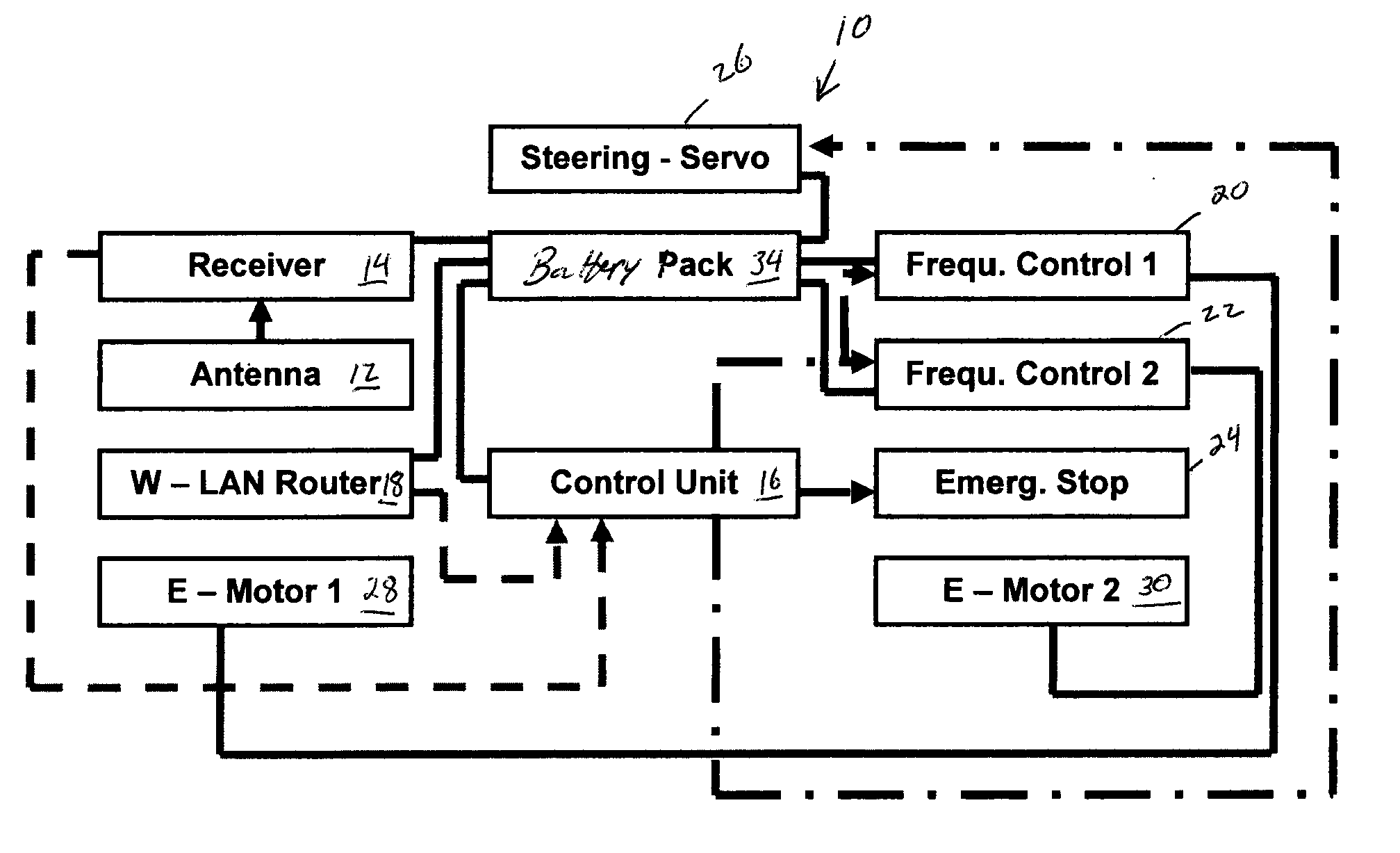 Safety test carrier controlled by external guidance system