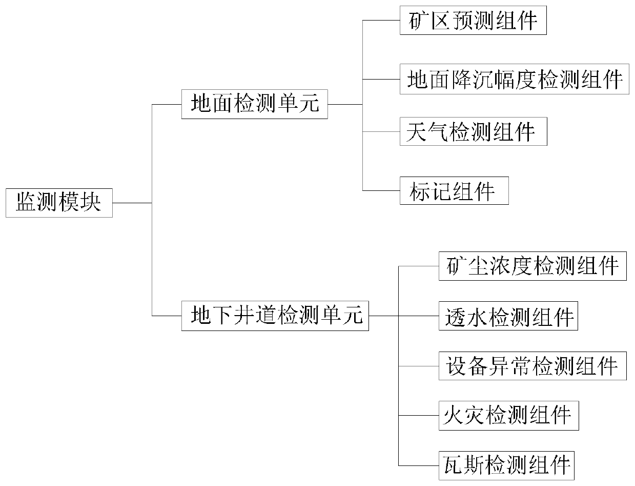 Mining area safety monitoring system