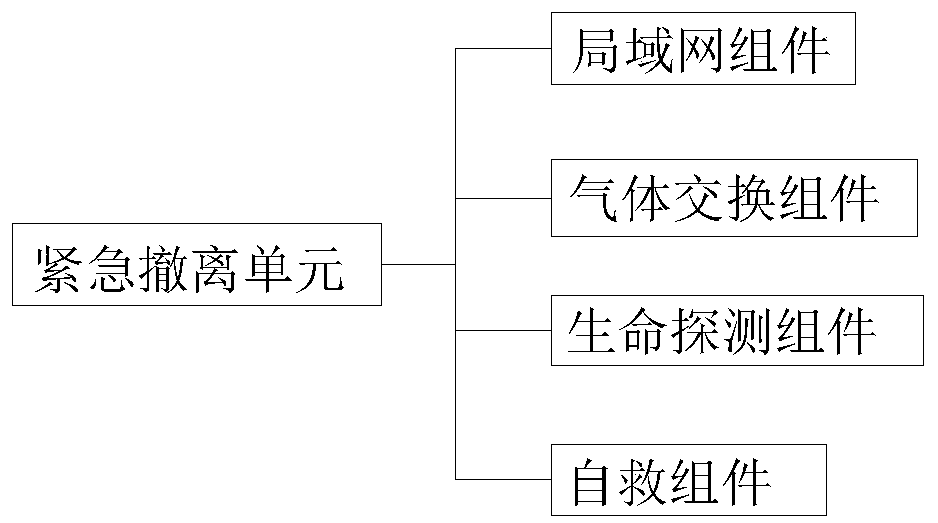 Mining area safety monitoring system