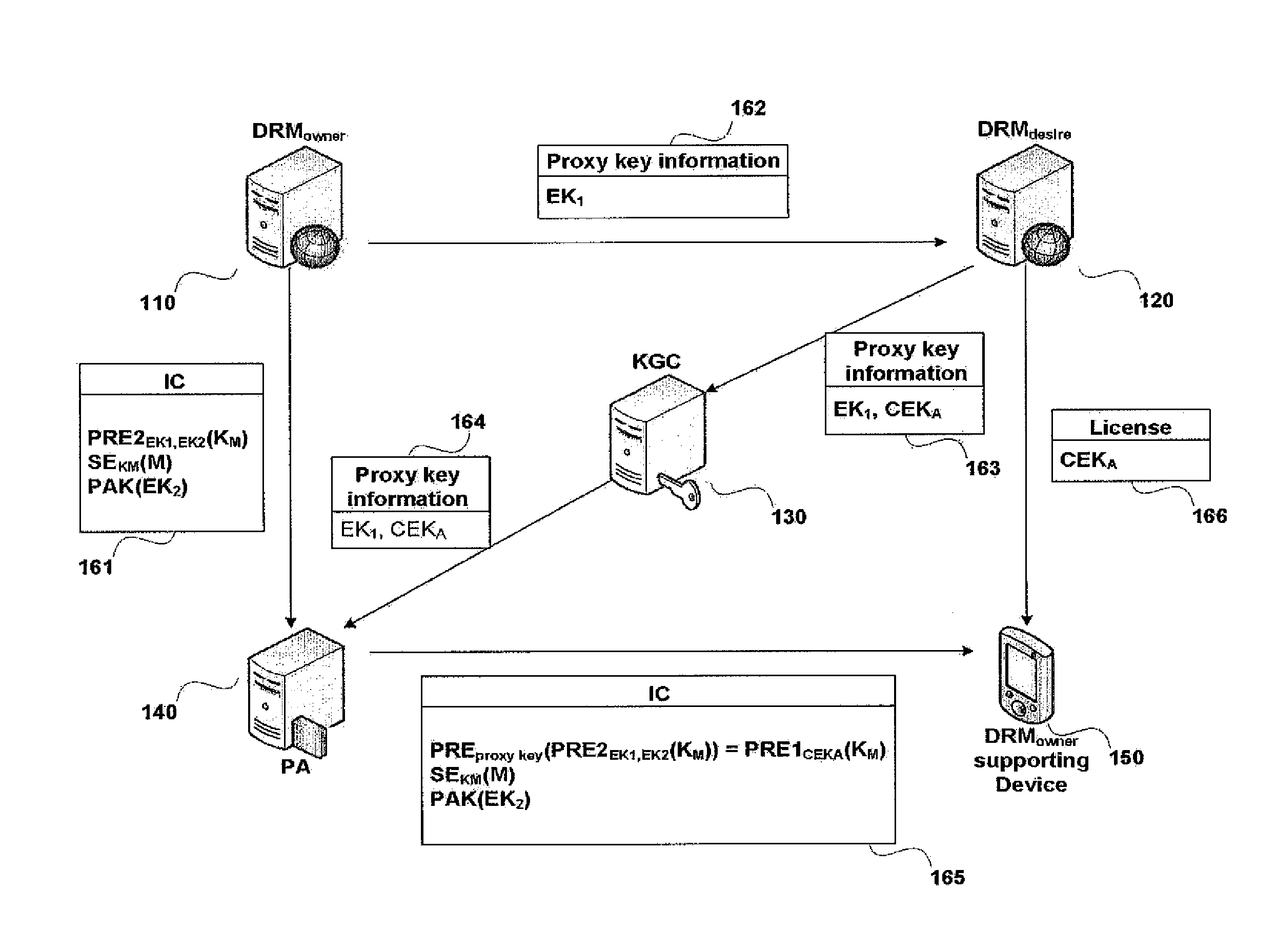 Methods and apparatuses for providing DRM interoperability