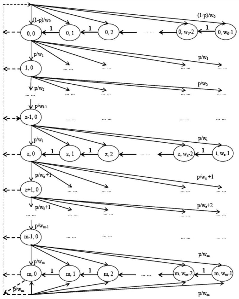 A Backoff Design Method for Data Link Random Access Protocol