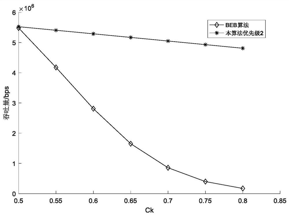 A Backoff Design Method for Data Link Random Access Protocol