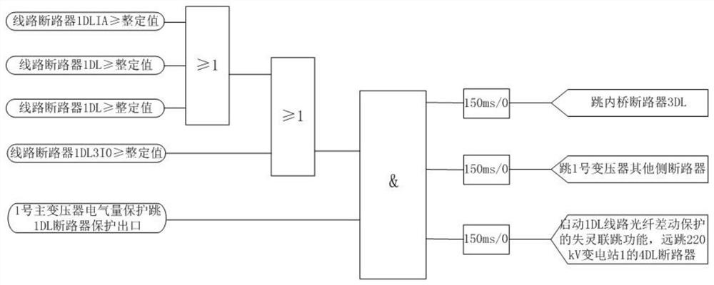 Circuit breaker failure protection relay protection method for 220kV inner bridge wiring transformer substation.