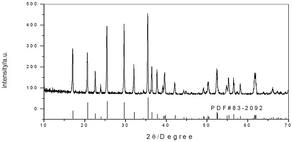 Method for equal molar preparation of lithium iron phosphate by hydrothermal method