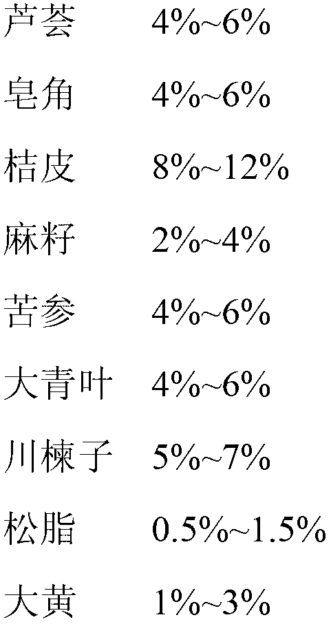 Plant source compound chemical odor removal agent, preparation method and application thereof