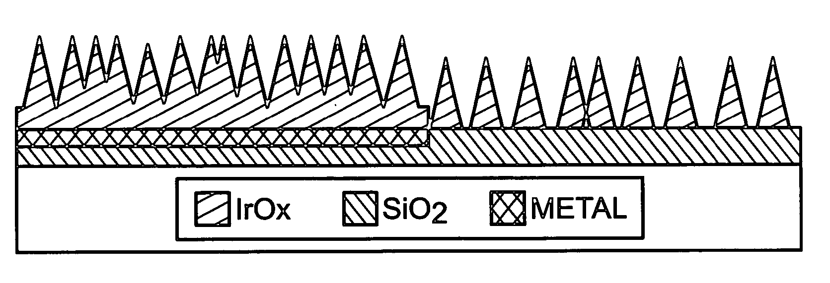 Iridium oxide nanostructure patterning