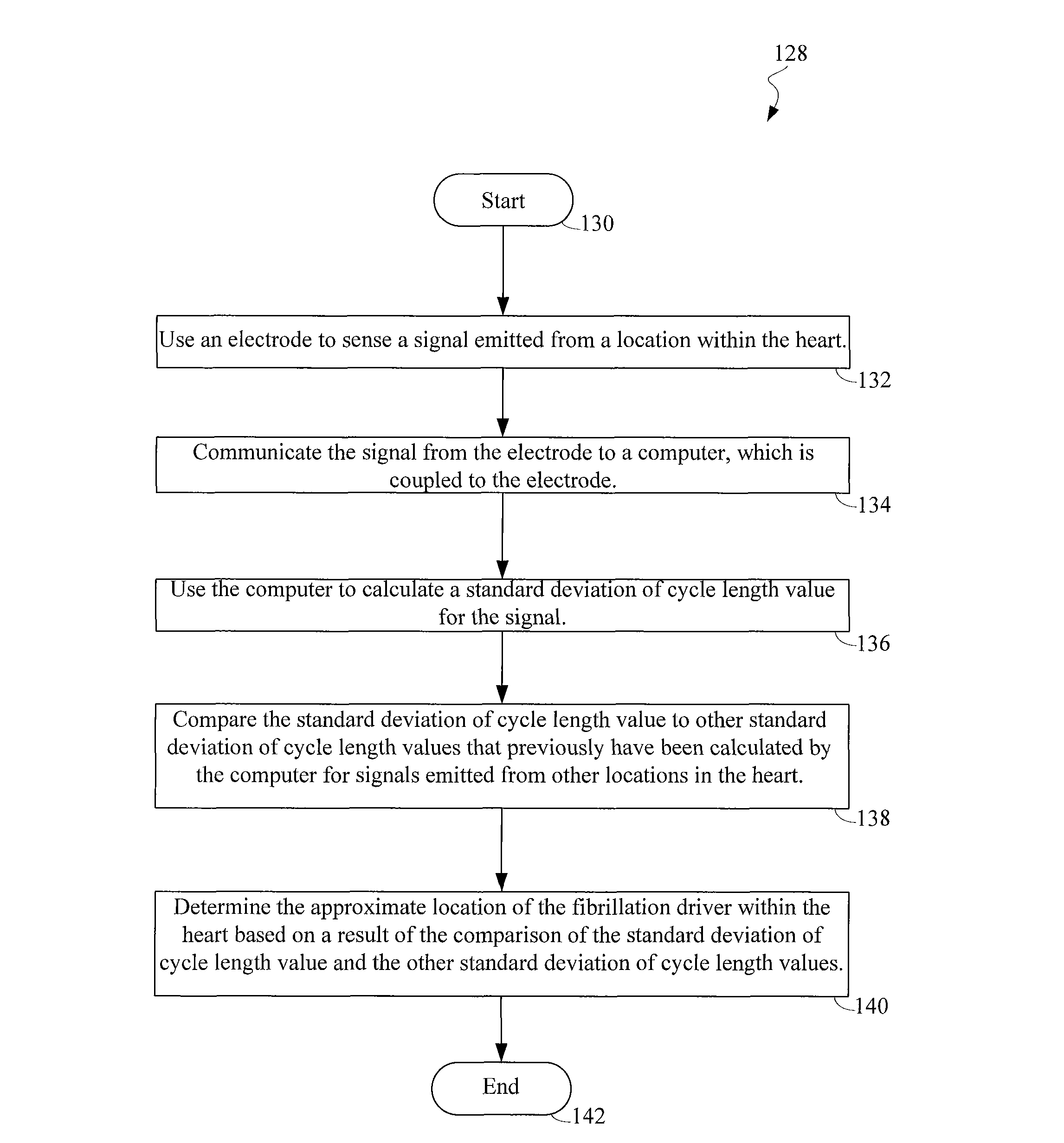 System and related methods for identifying a fibrillation driver