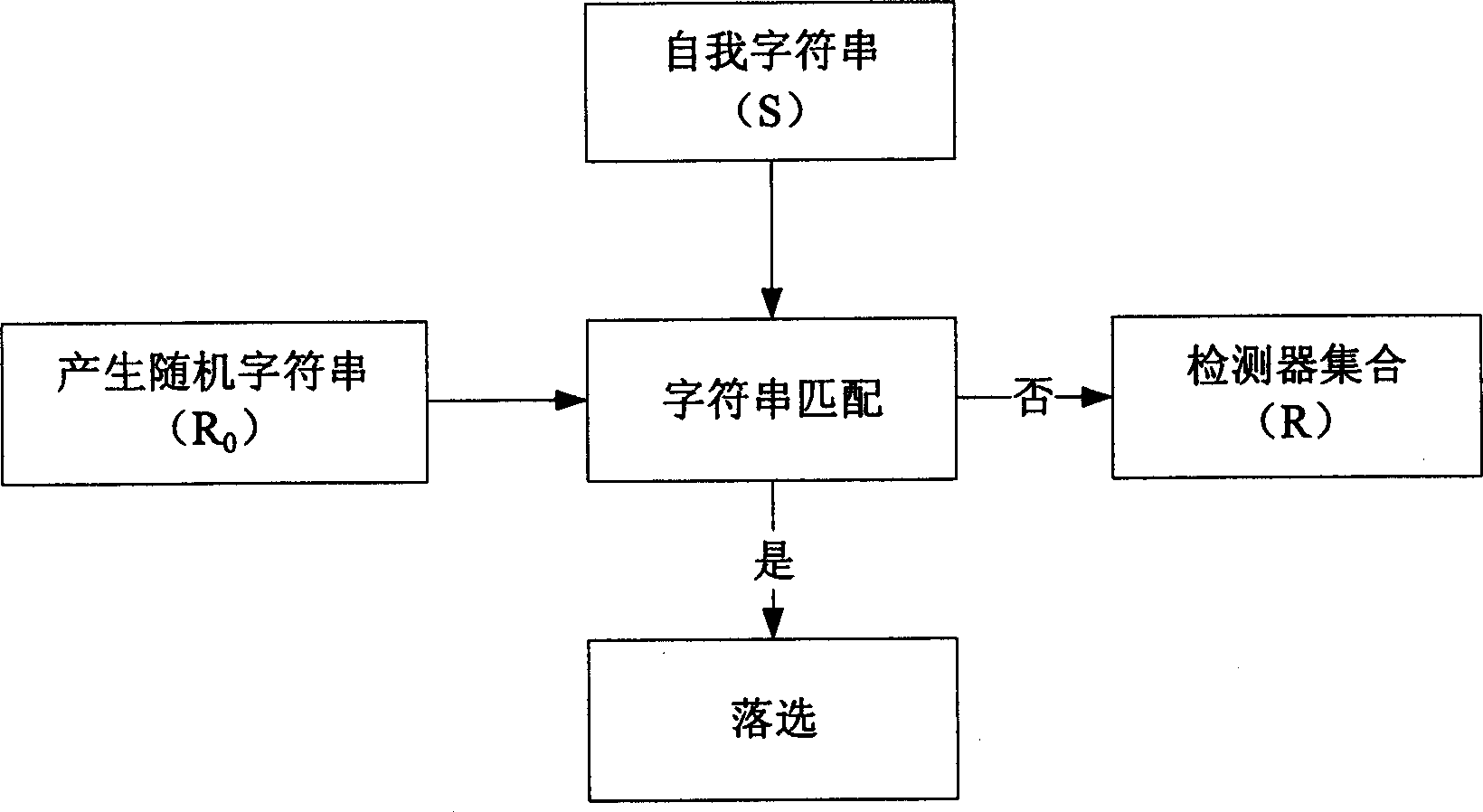 Analogue biological immunological mechanism invasion detecting method