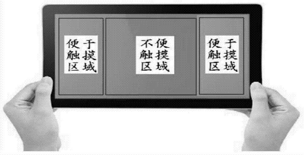 Method for rendering pages and device thereof