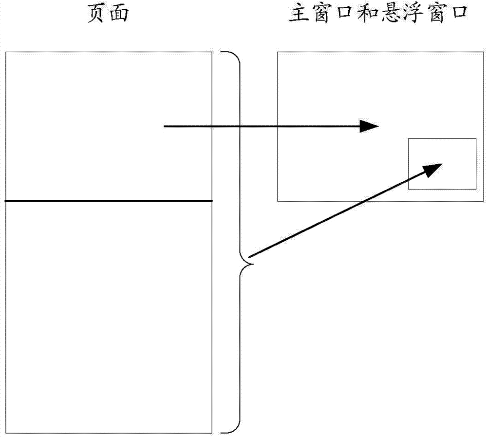 Method for rendering pages and device thereof