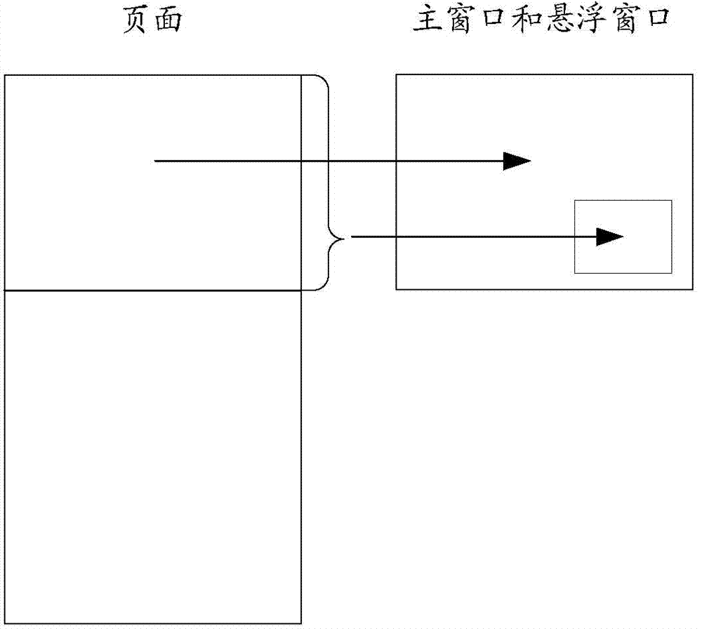 Method for rendering pages and device thereof