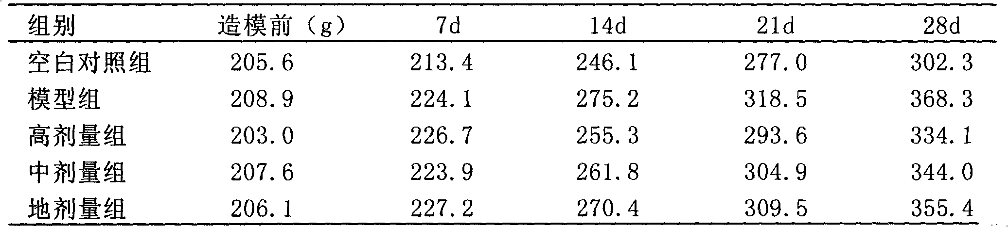 Application of bamboo shoot products in curing type 2 diabetes mellitus with hypertriglyceridemia and preparation method of bamboo shoot products