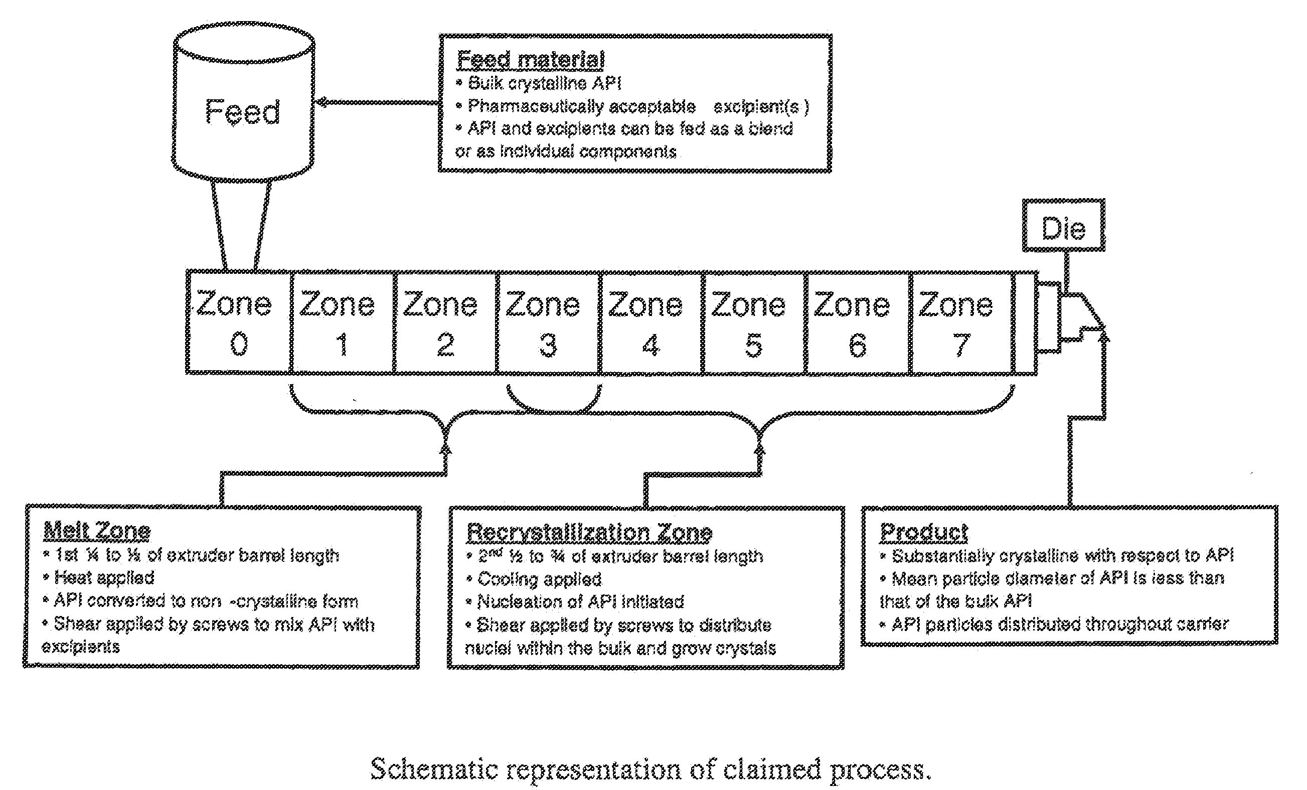 Process for controlled crystallization of an active pharmaceutical ingredient from supercooled liquid state by hot melt extrusion