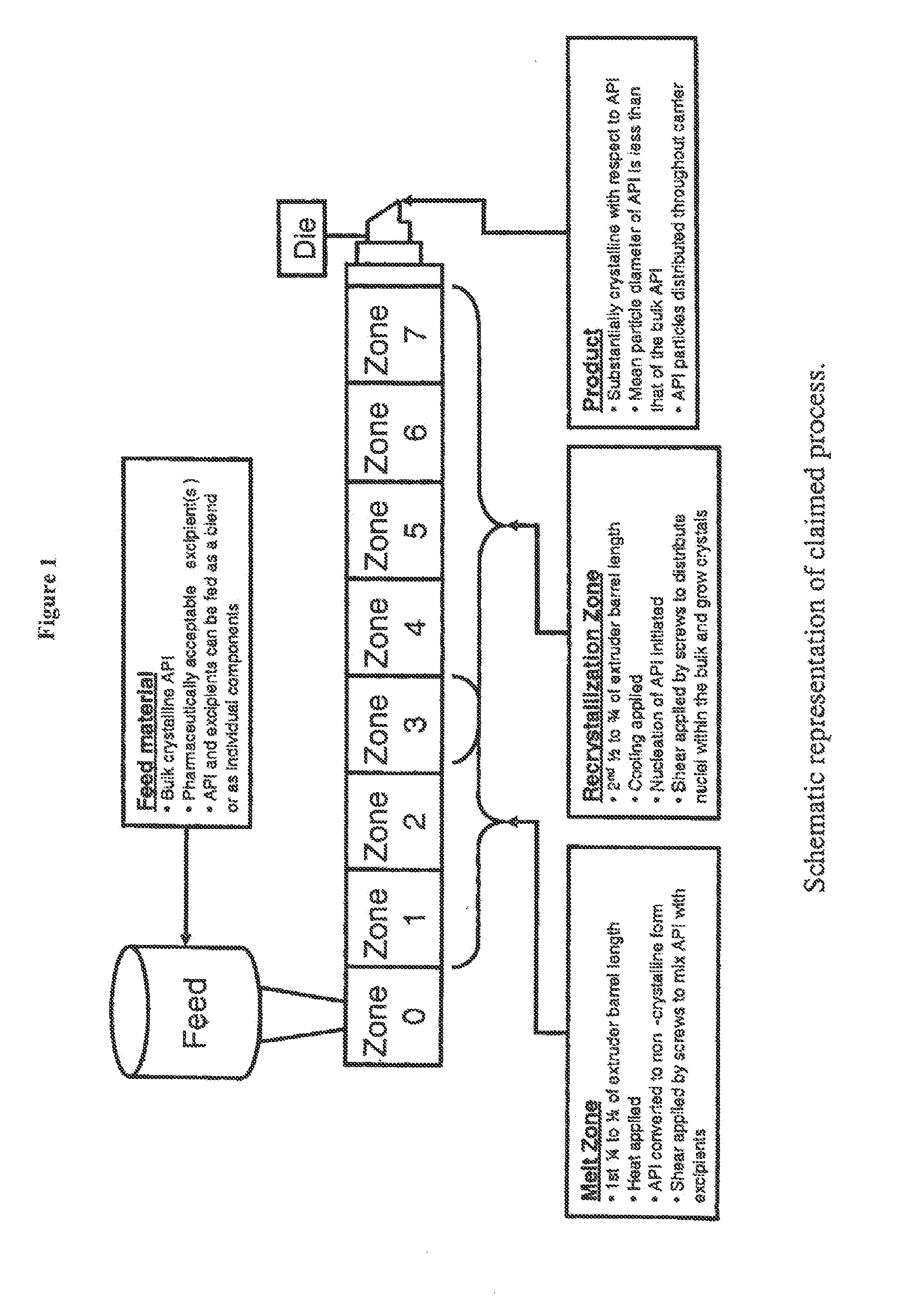 Process for controlled crystallization of an active pharmaceutical ingredient from supercooled liquid state by hot melt extrusion