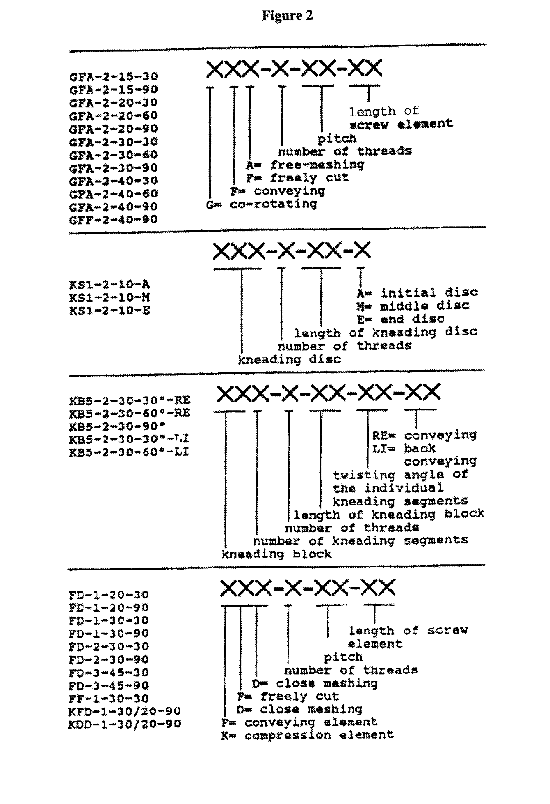 Process for controlled crystallization of an active pharmaceutical ingredient from supercooled liquid state by hot melt extrusion