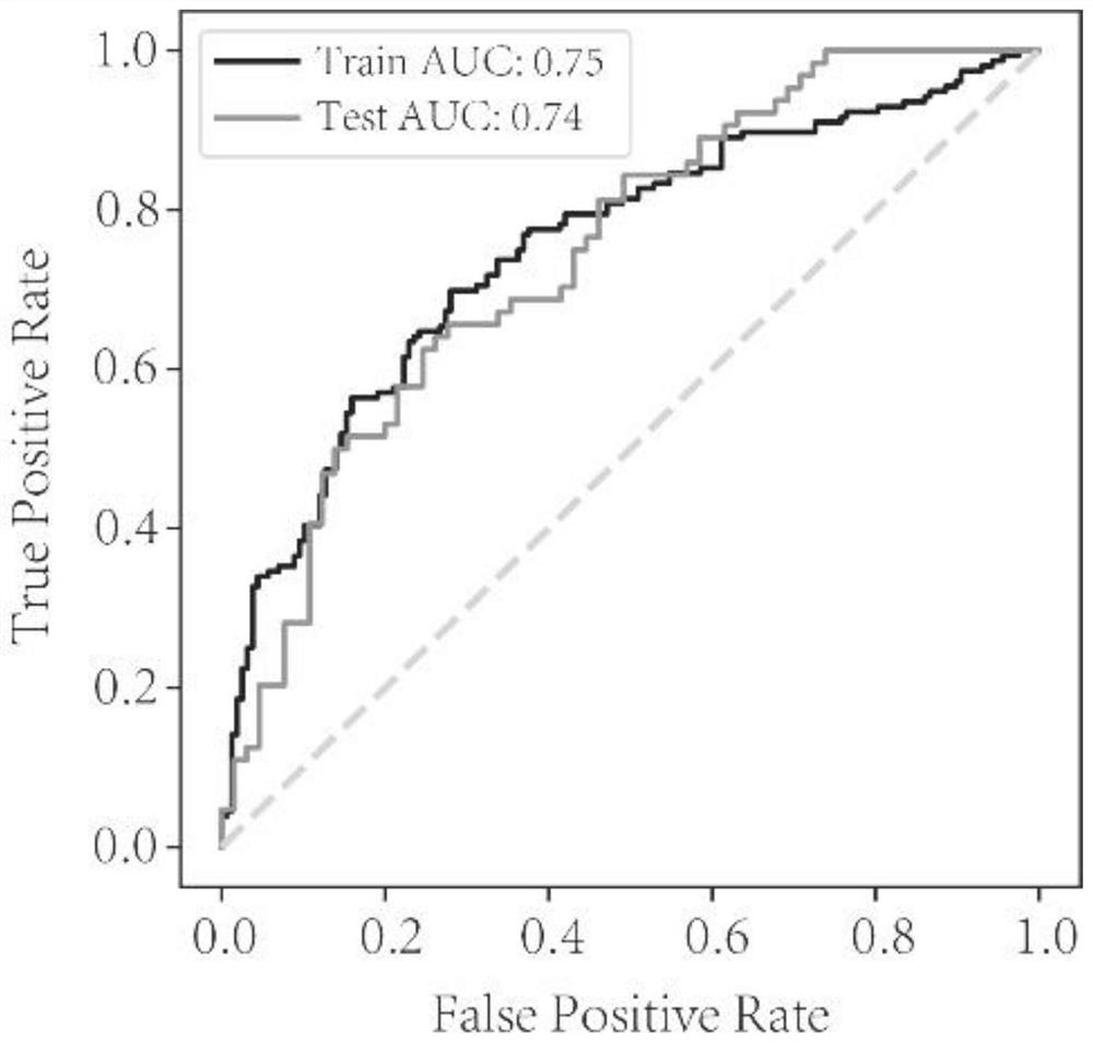 MSI prediction model construction method based on gastric cancer histopathology image texture features