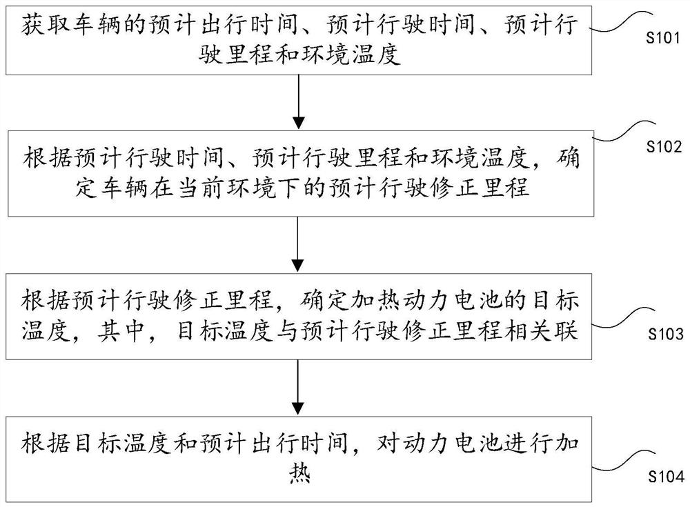 Battery control method and device, electronic equipment and storage medium