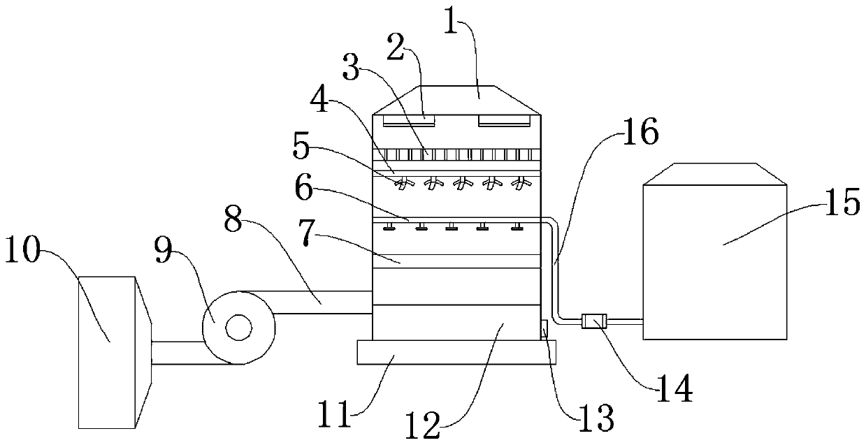 Waste gas treatment device of coating mechanical equipment