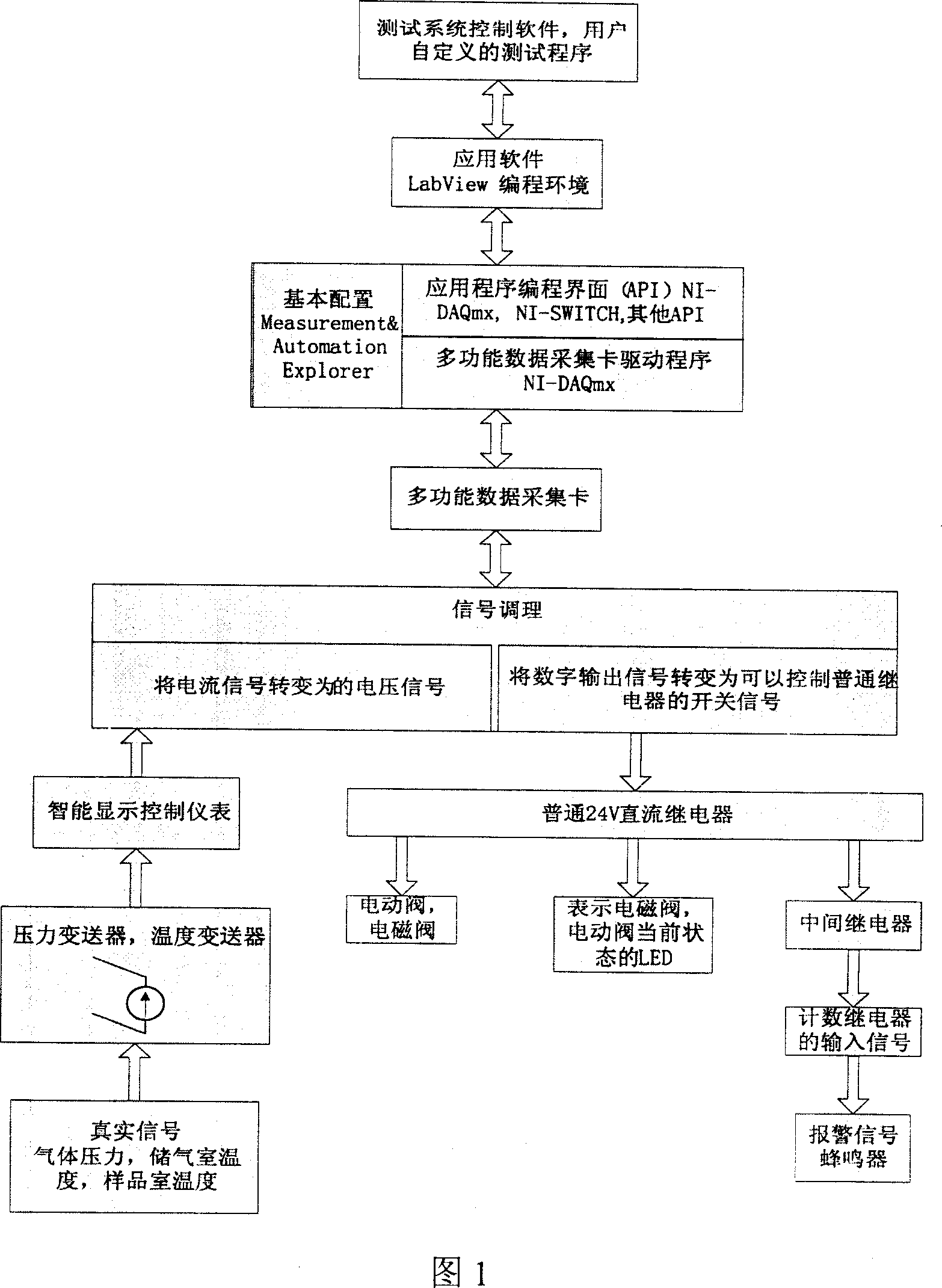 Computer control equipment for testing property of hydrogen storage material