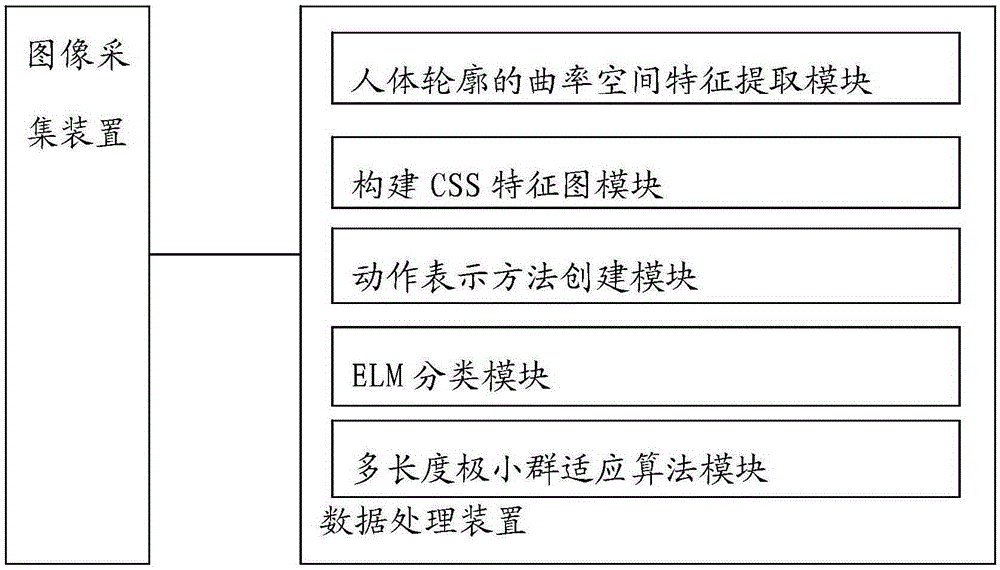 Method and system for recognizing human body tumble automatically based on stereoscopic vision