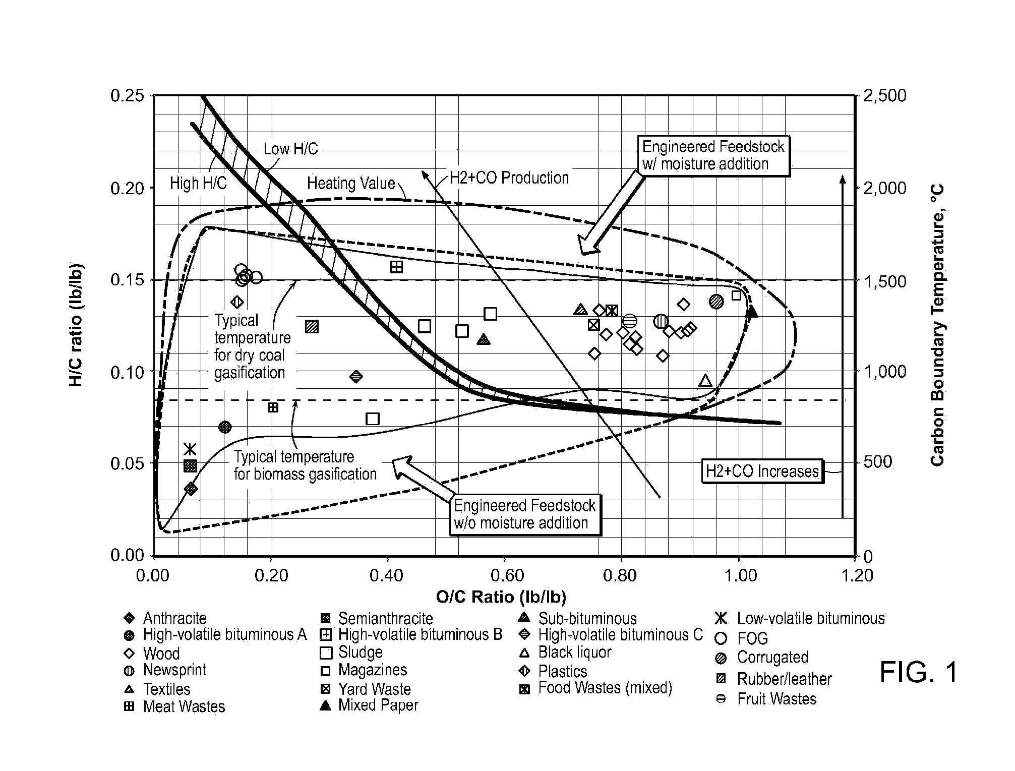 Engineered fuel feed stock