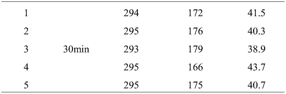 Catalytic ozonation catalyst as well as preparation method and application thereof