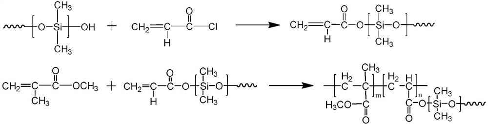 Preparation method of modified polysiloxane/polymethyl methacrylate composite material