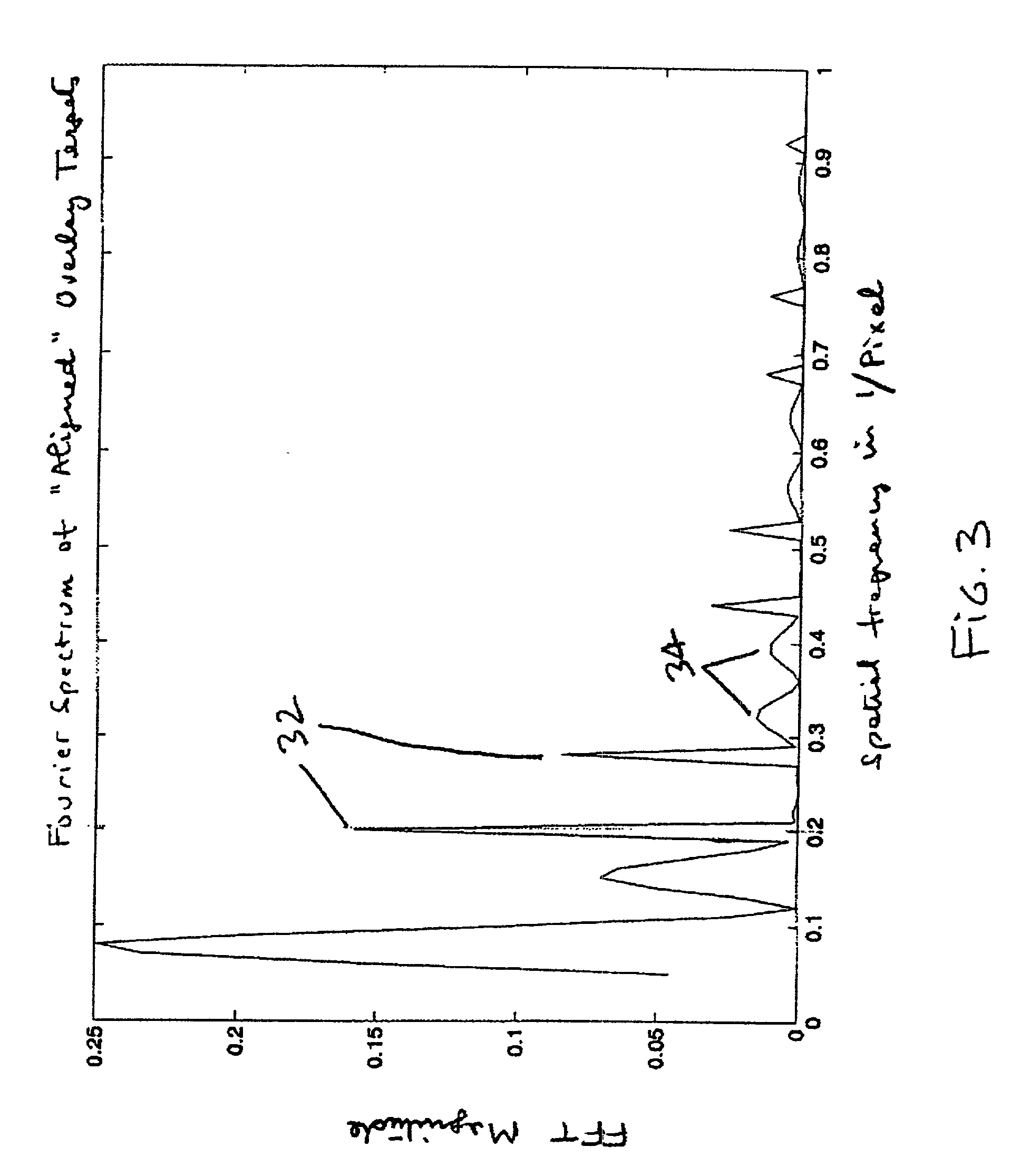 Automated overlay metrology system