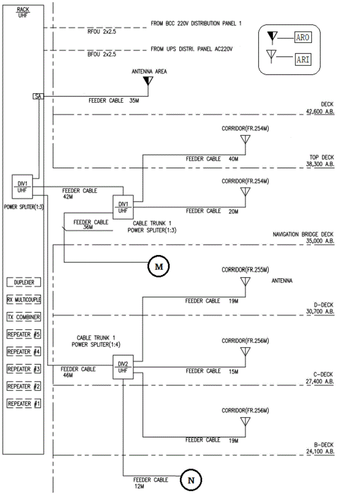 Superhigh frequency signal whole-ship covering method applied to ocean engineering ship