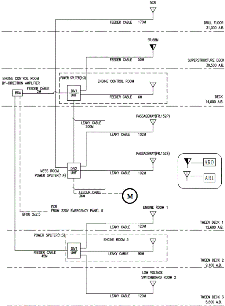 Superhigh frequency signal whole-ship covering method applied to ocean engineering ship