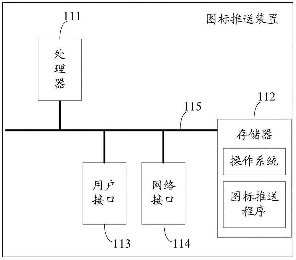 Icon pushing method and device