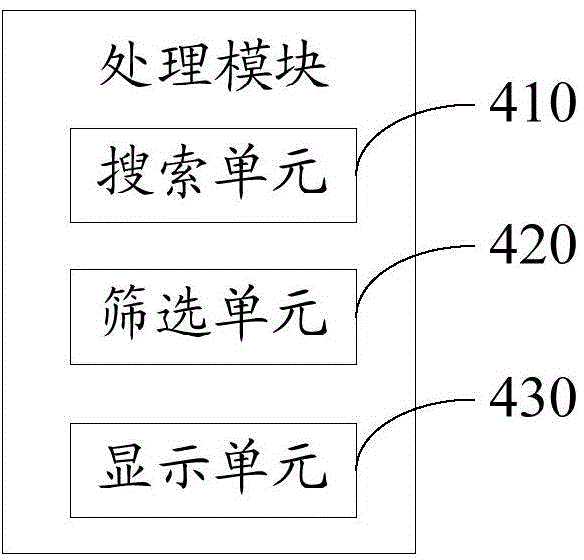 Icon pushing method and device