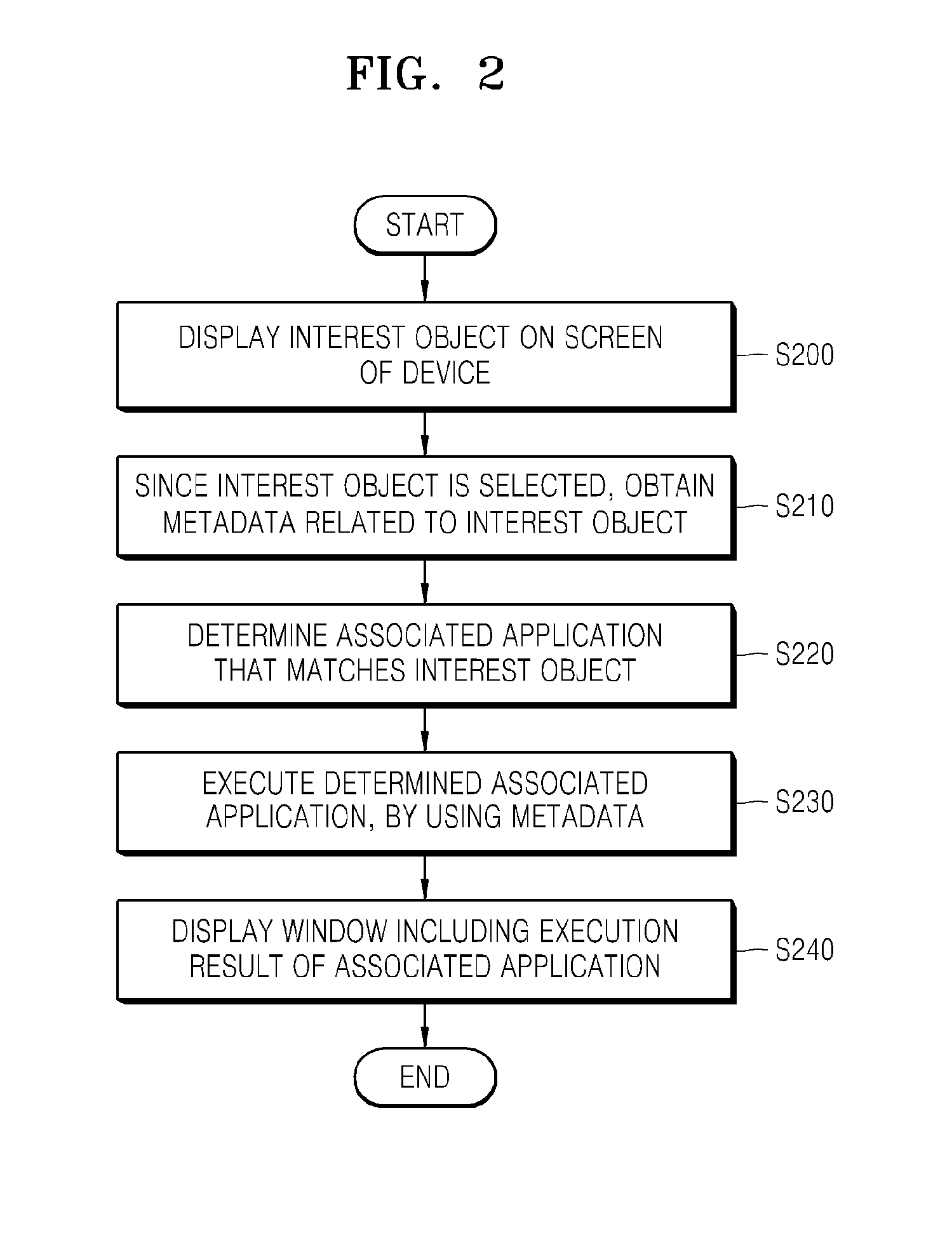 Method and device for executing application