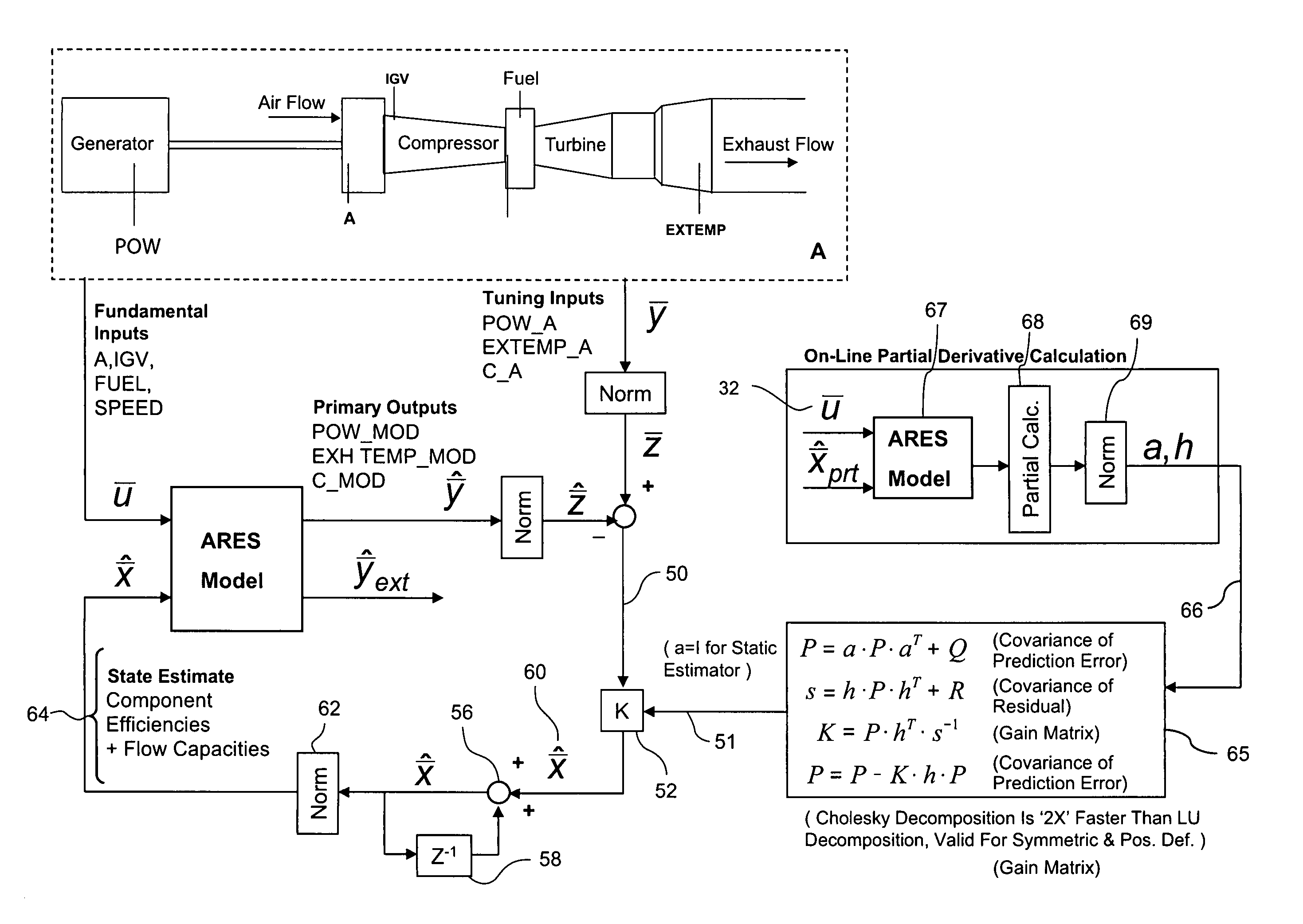 Method and system for gas turbine engine simulation using adaptive Kalman filter