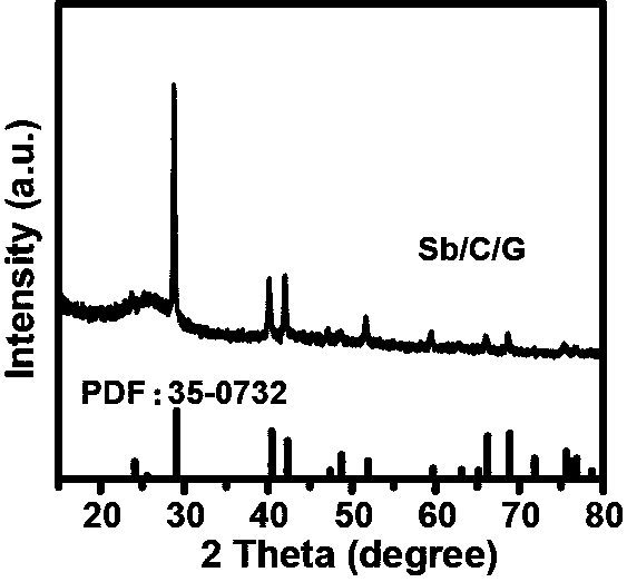 A dual-ion battery using a ternary composite material as a negative electrode and a preparation method thereof