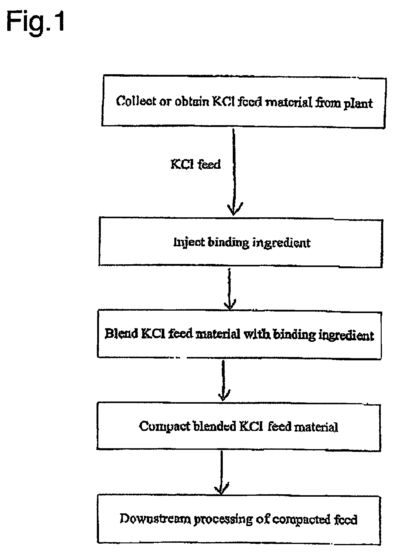 Compacted granular potassium chloride, and method and apparatus for production of same