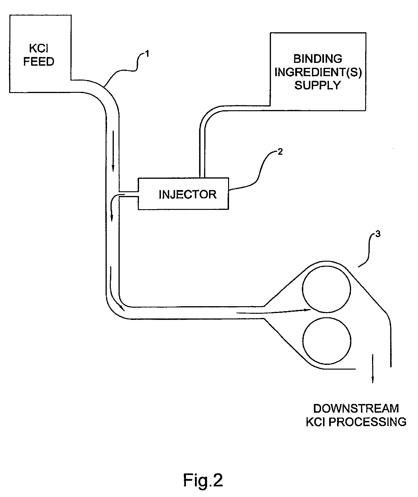 Compacted granular potassium chloride, and method and apparatus for production of same