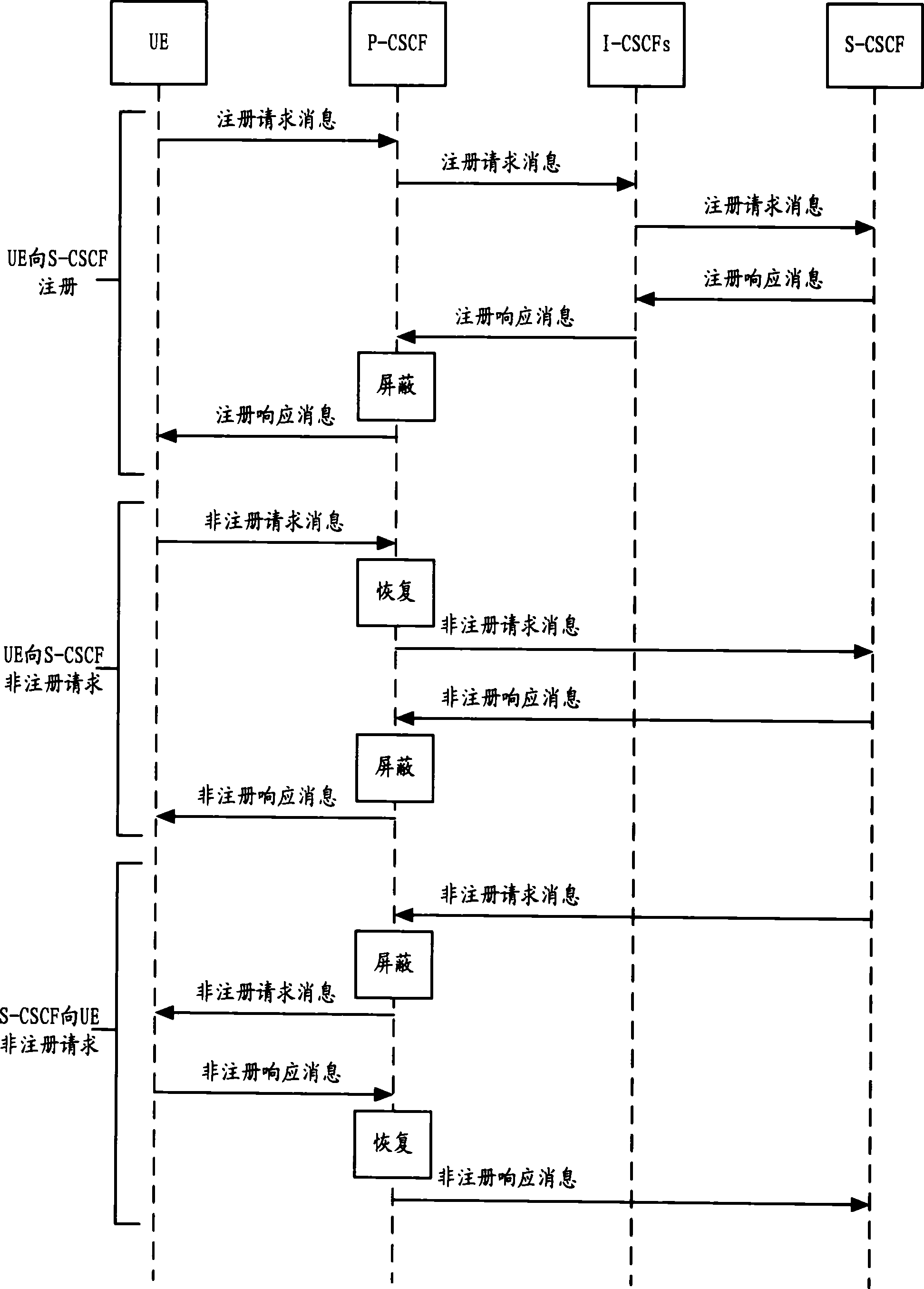 User-oriented network topological hiddening method in internetwork protocol multi-media subsystem