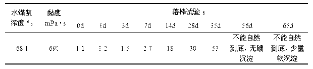 Alkali lignin-phenol-sodium sulfanilate-formaldehyde polycondensate and preparation method thereof