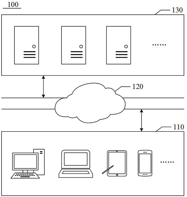 Data processing method and device, computer readable medium and electronic equipment