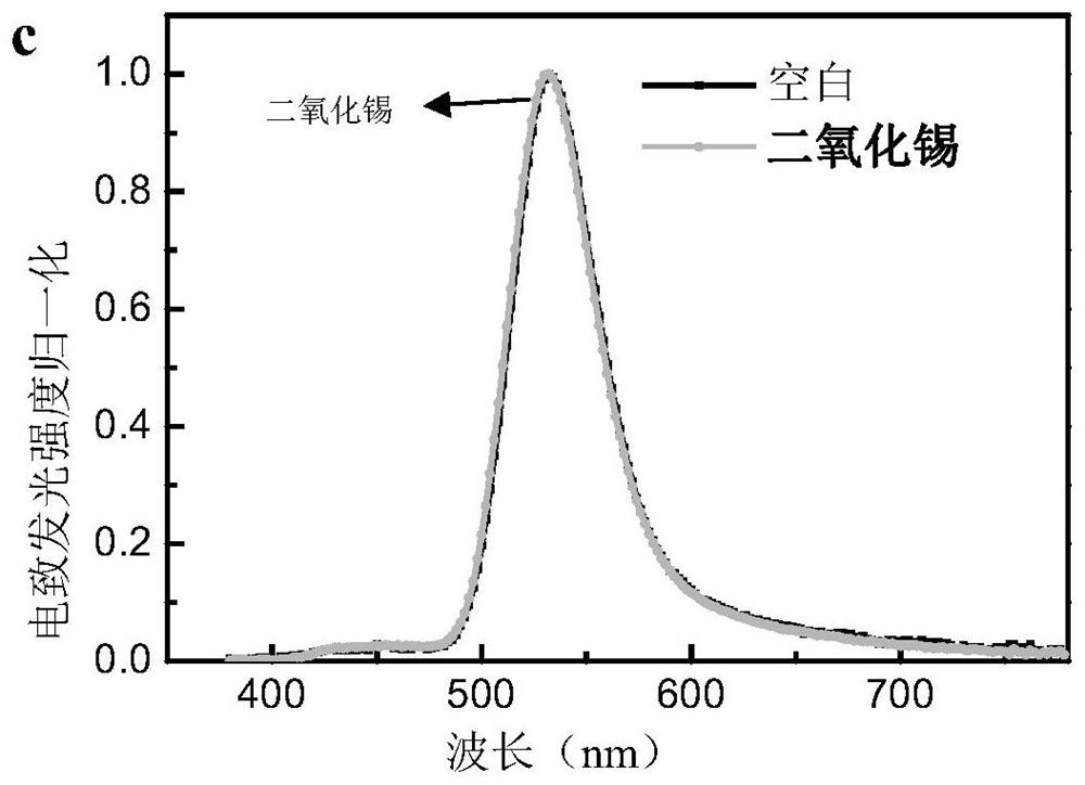 Indium phosphide quantum dot electroluminescent device based on tin oxide as electron injection layer and preparation of indium phosphide quantum dot electroluminescent device