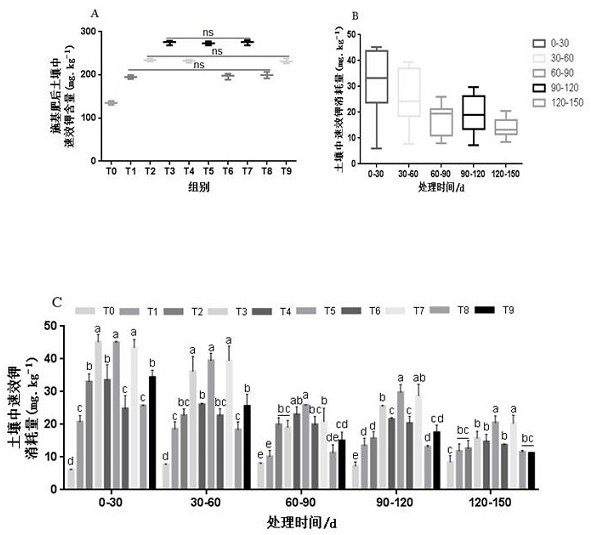 Special fertilizer capable of improving quality of rhizoma atractylodis chinensis and fertilizing method