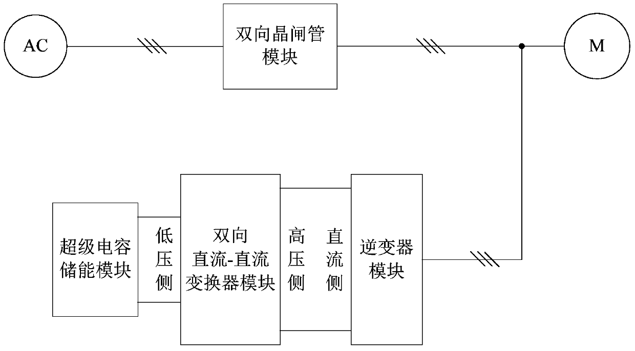 UPQC (unified power quality conditioner) based on SCR (silicon controlled rectifier) and energy storage