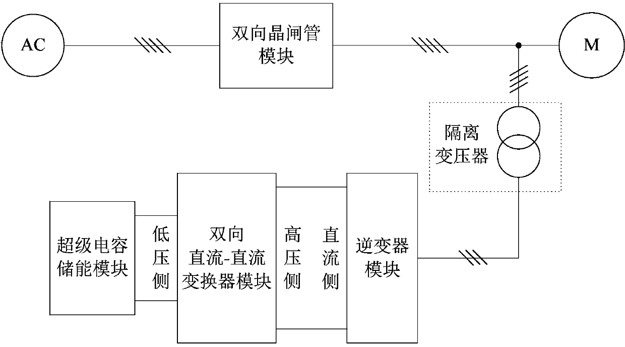 UPQC (unified power quality conditioner) based on SCR (silicon controlled rectifier) and energy storage