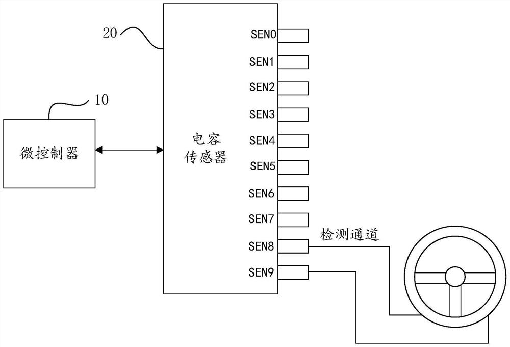 Automobile steering wheel off-hand detection system and method