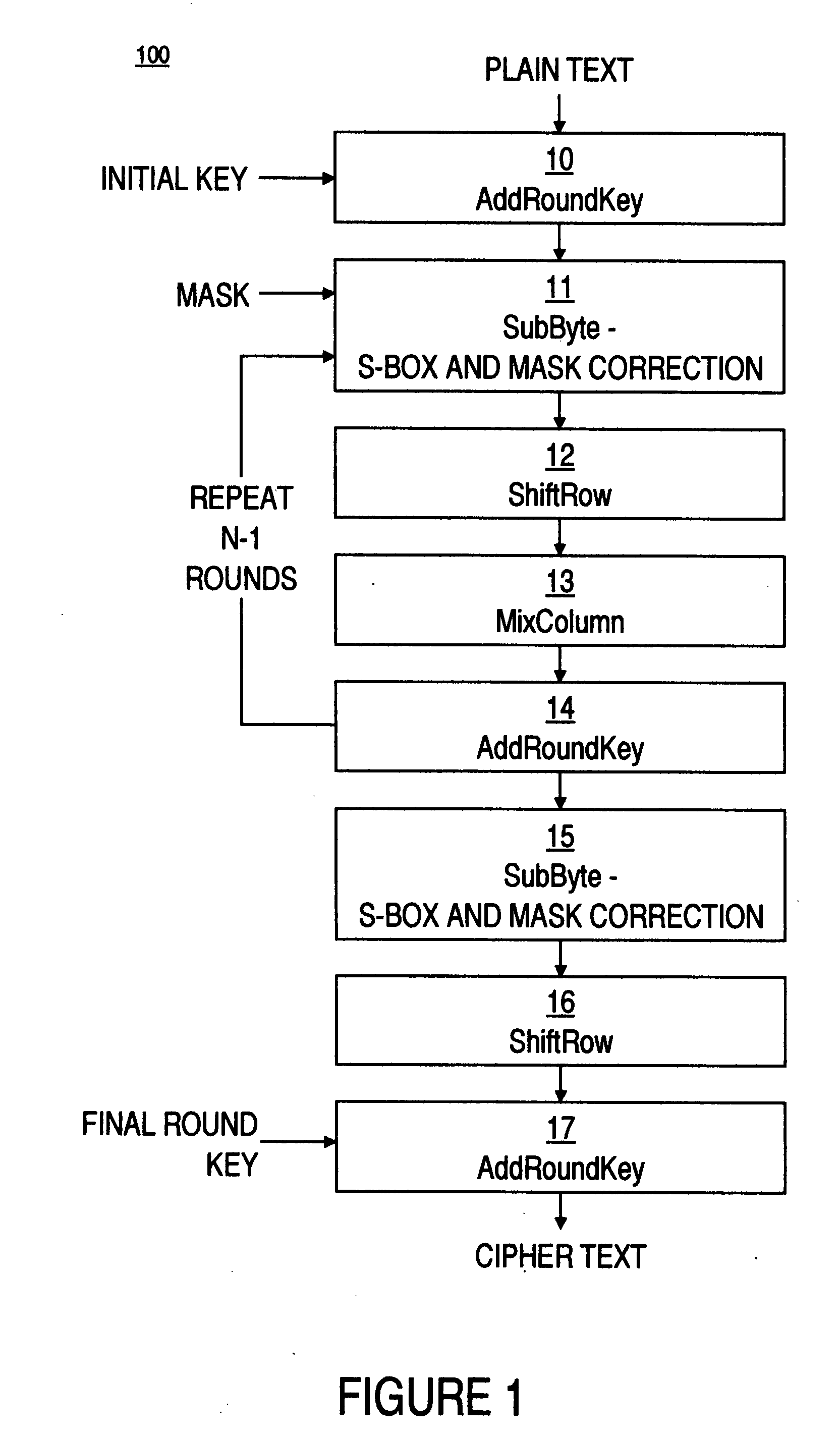 Selection of a lookup table with data masked with a combination of an additive and multiplicative mask