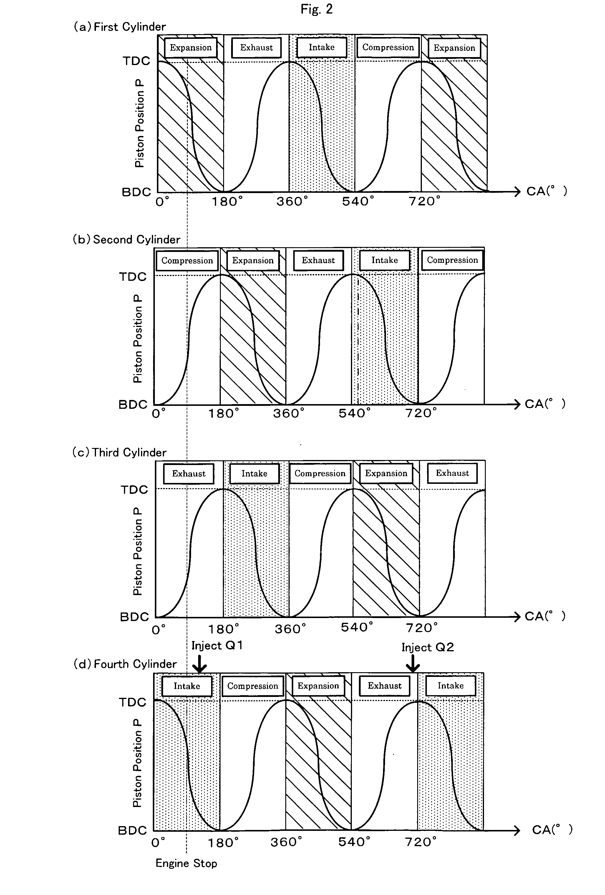 Engine Start Control Apparatus, Engine Start Control Method, and Motor Vehicle Equipped with Engine Start Control Apparatus