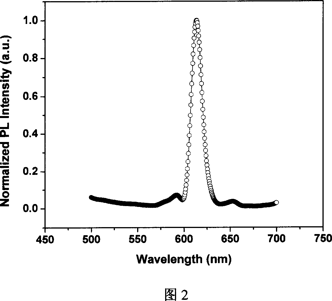 Organic eurepium compound based on functional o-phenan throline ligand and its electroluminous device