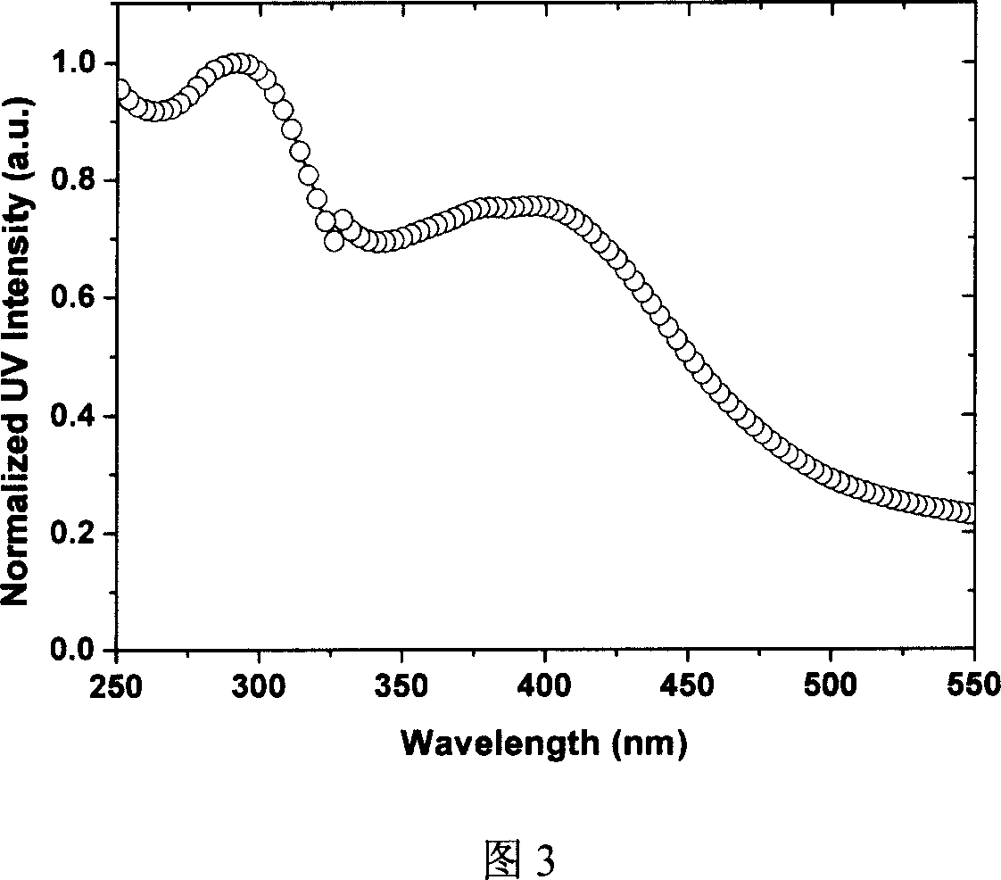 Organic eurepium compound based on functional o-phenan throline ligand and its electroluminous device