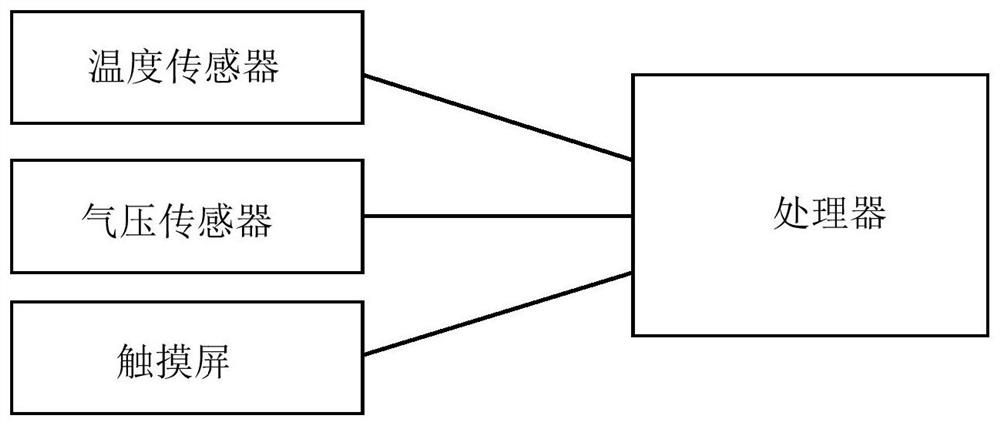 End Devices and Force Touch Methods